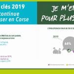 Infographie montrant les principaux chiffres du tri pour 2019