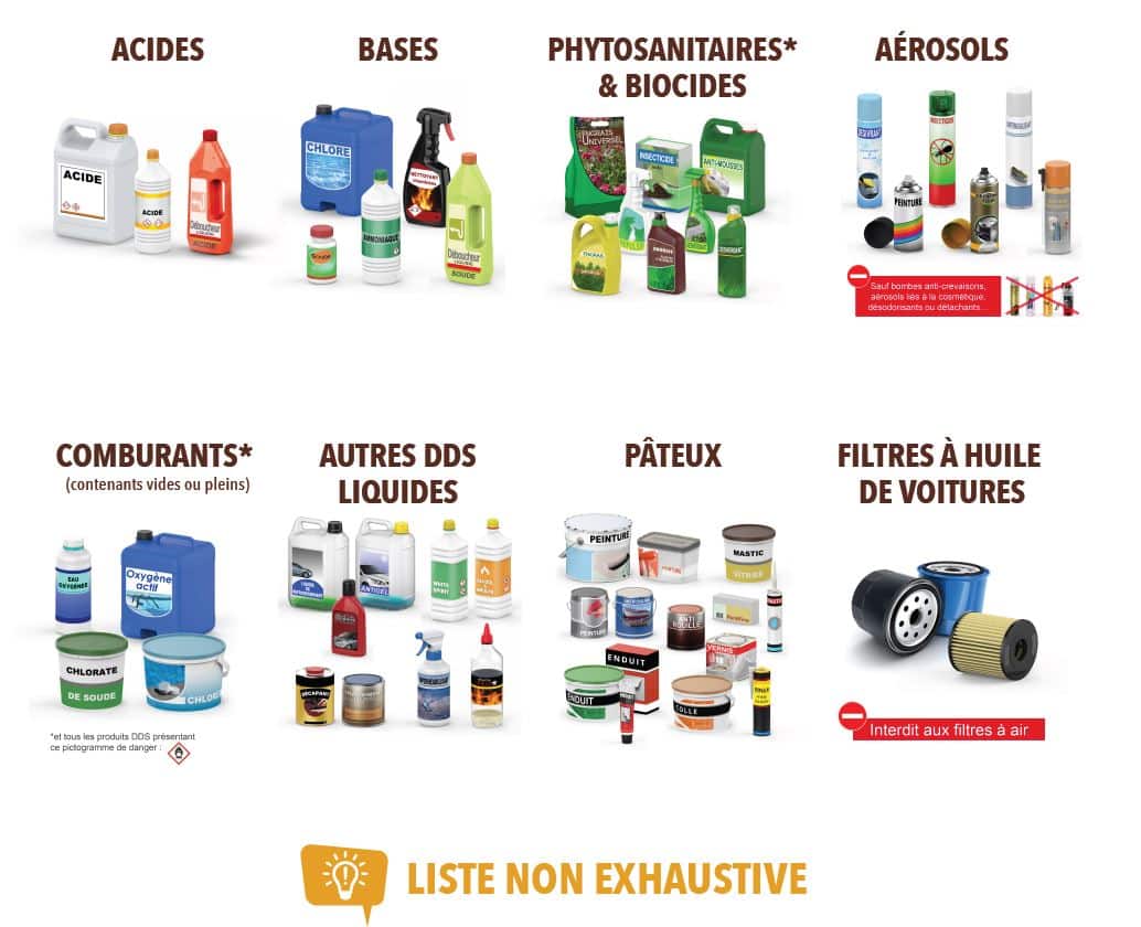 Les déchets spéciaux - Syvadec
