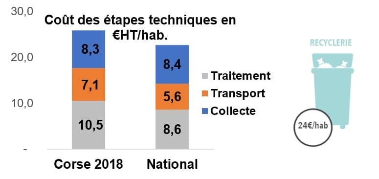 Illustration montrant le coût des étapes.