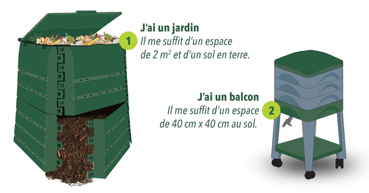 Choisir un composteur  Centre Jardin BOTANIX