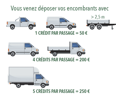 image des véhicules avec tarif